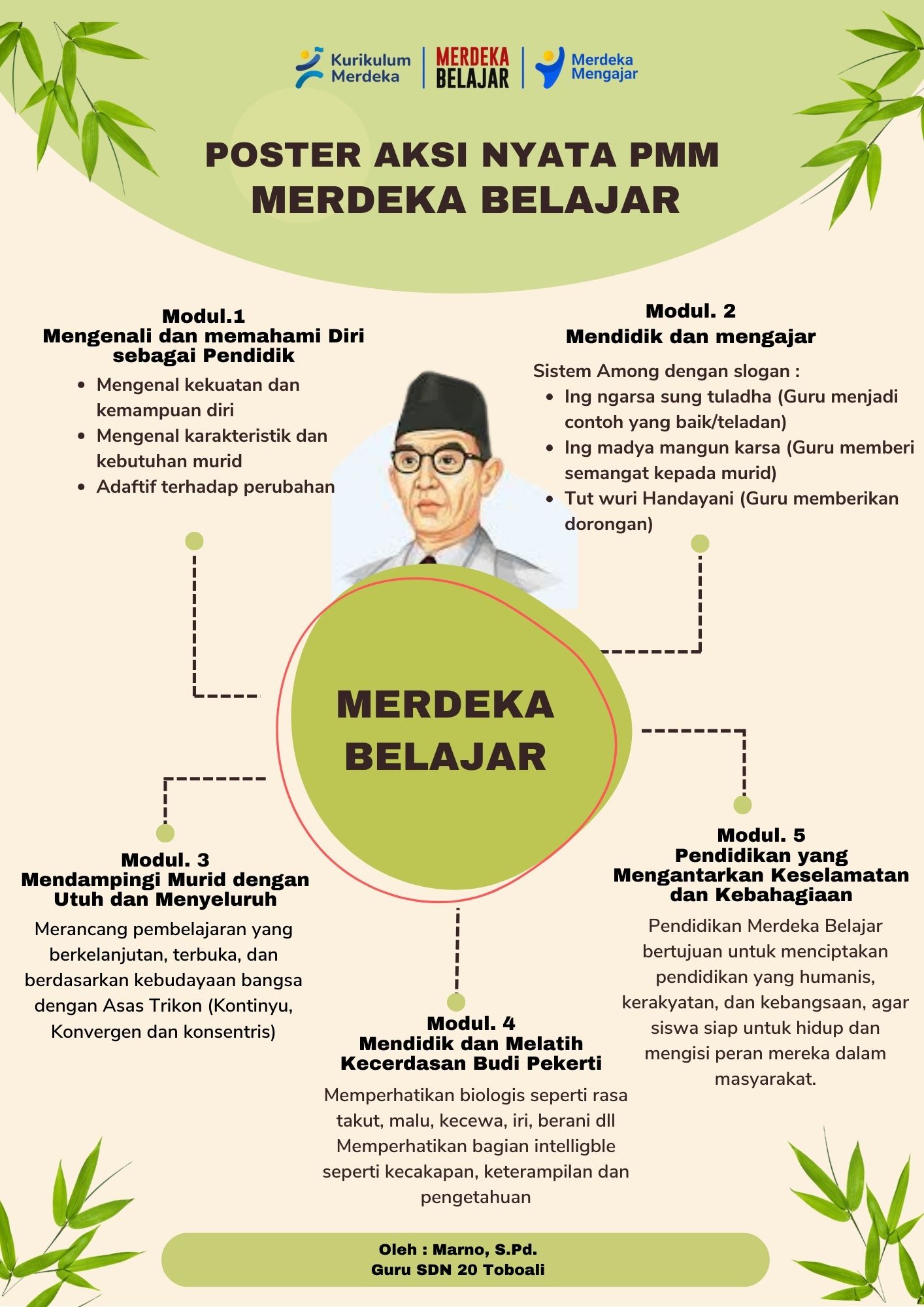 Detail Publikasi